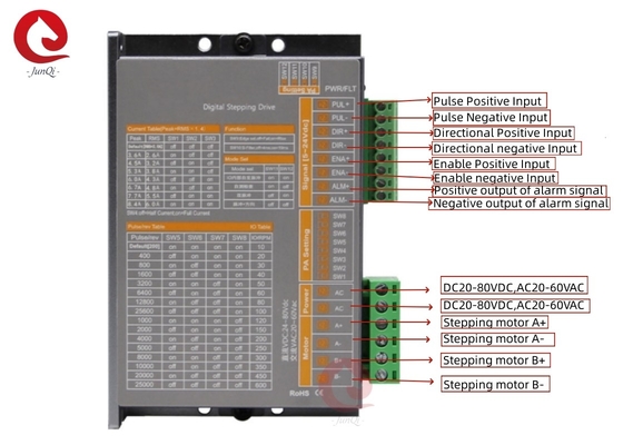 Junqi 24V~80VDC stroom2.0A~8.4A Digitaal stapje duiken voor 4,68-draad 2-fase stappenmotor