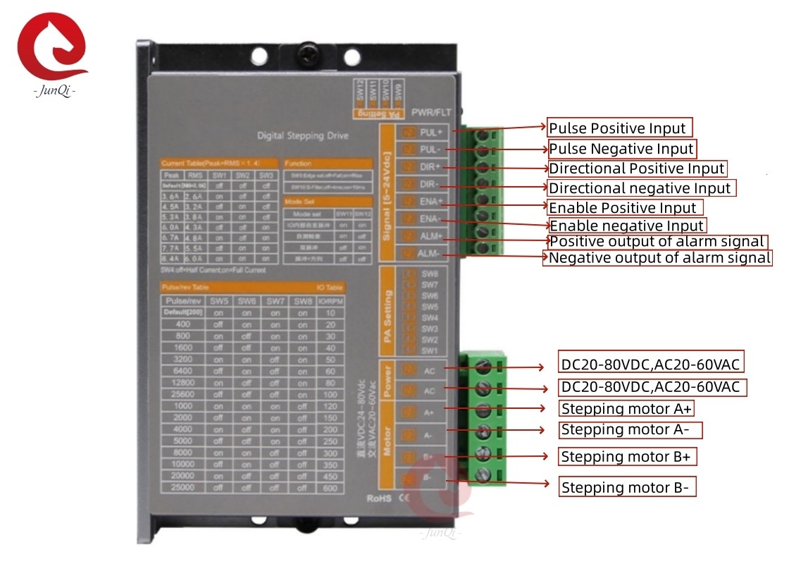 Junqi 24V~80VDC stroom2.0A~8.4A Digitaal stapje duiken voor 4,68-draad 2-fase stappenmotor